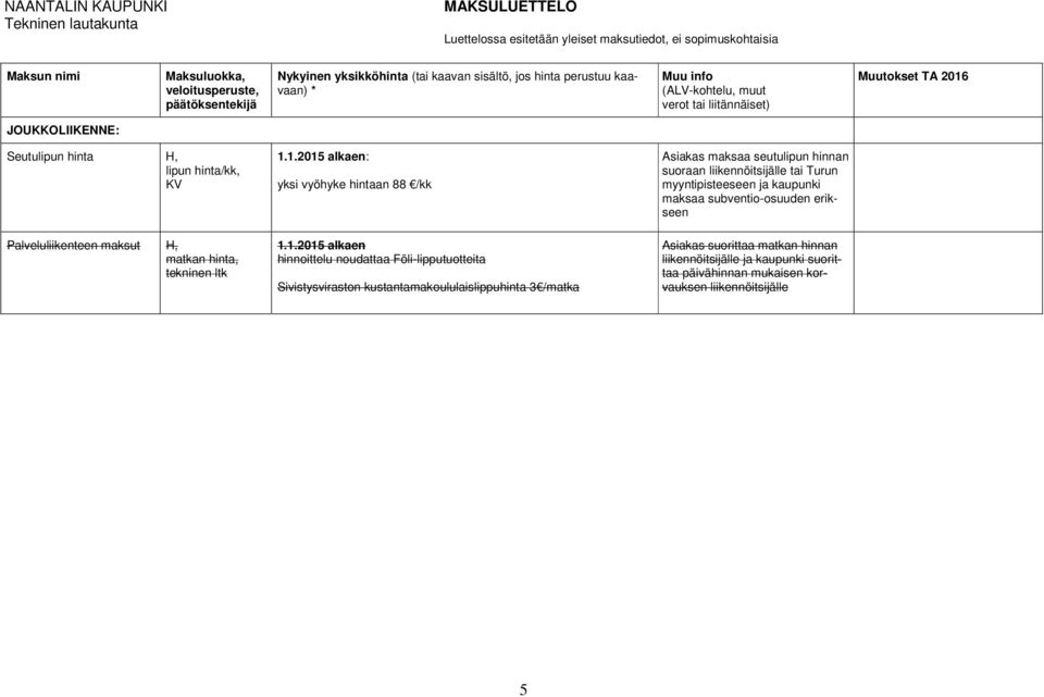 JOUKKOLIIKENNE: Seutulipun hinta H, lipun hinta/kk, KV Palveluliikenteen maksut H, matkan hinta, yksi vyöhyke hintaan 88 /kk 1.