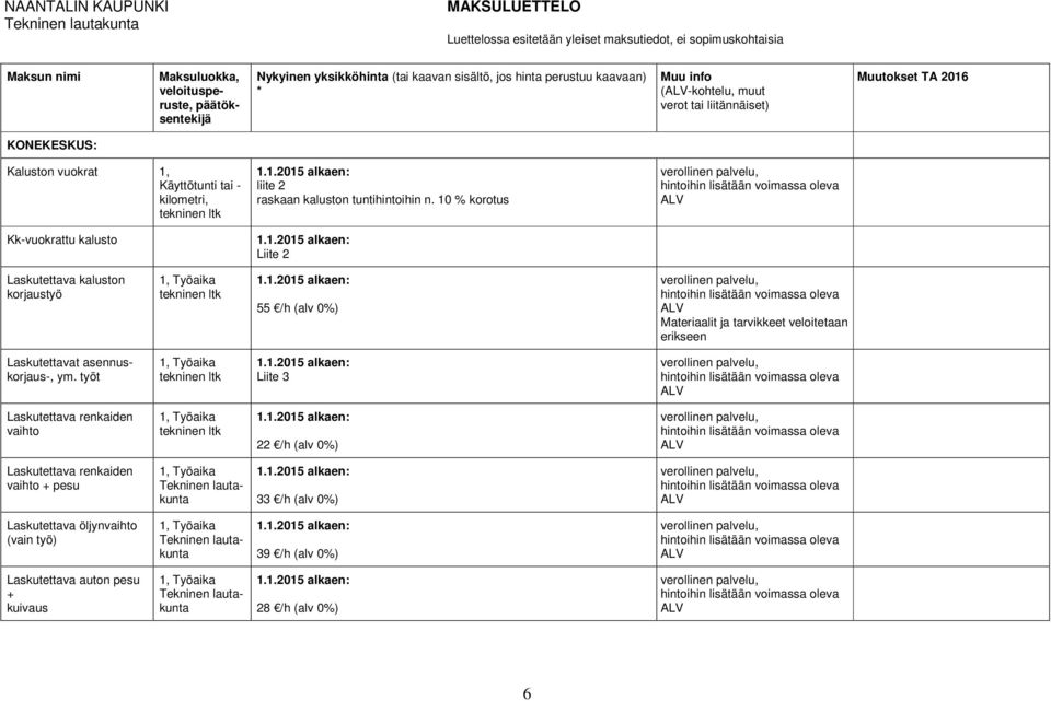 10 % korotus Kk-vuokrattu kalusto Liite 2 Laskutettava kaluston korjaustyö Työaika 55 /h (alv 0%) Materiaalit ja tarvikkeet veloitetaan erikseen Laskutettavat asennuskorjaus-, ym.