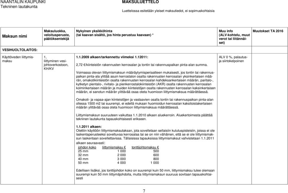 12011: 2,72 /kiinteistön rakennusten kerrosalan ja tontin tai rakennuspaikan pinta-alan summa.