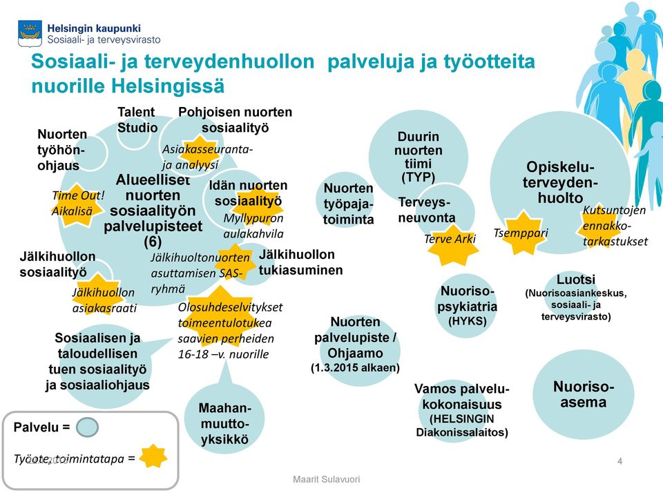 nuorten sosiaalityö Asiakasseurantaja analyysi Idän nuorten sosiaalityö Myllypuron aulakahvila Jälkihuoltonuorten asuttamisen SASryhmä Olosuhdeselvitykset toimeentulotukea saavien perheiden 16-18 v.