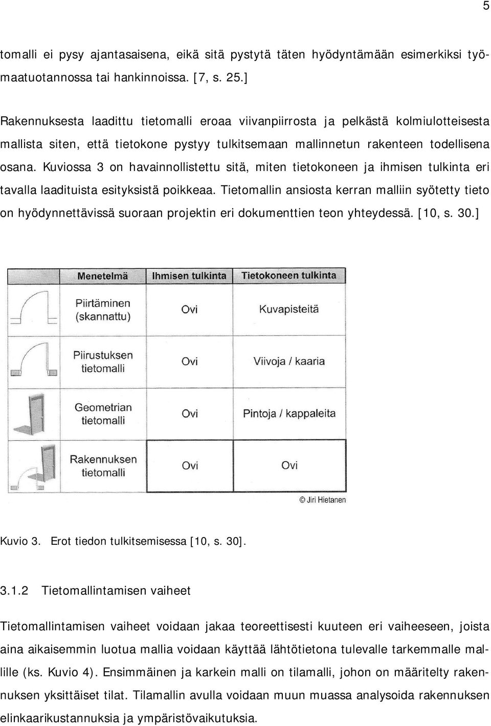 Kuviossa 3 on havainnollistettu sitä, miten tietokoneen ja ihmisen tulkinta eri tavalla laadituista esityksistä poikkeaa.