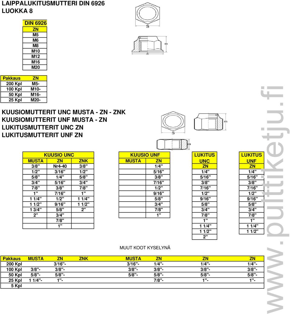 1/2" 7/16" 7/16" 1" 7/16" 1" 9/16" 1/2" 1/2" 1 1/4" 1/2" 1 1/4" 5/8" 9/16" 9/16" 1 1/2" 9/16" 1 1/2" 3/4" 5/8" 5/8" 1 3/4" 5/8" 2" 7/8" 3/4" 3/4" 2" 3/4" 1" 7/8" 7/8" 7/8" 1" 1" 1" 1 1/4" 1 1/4"