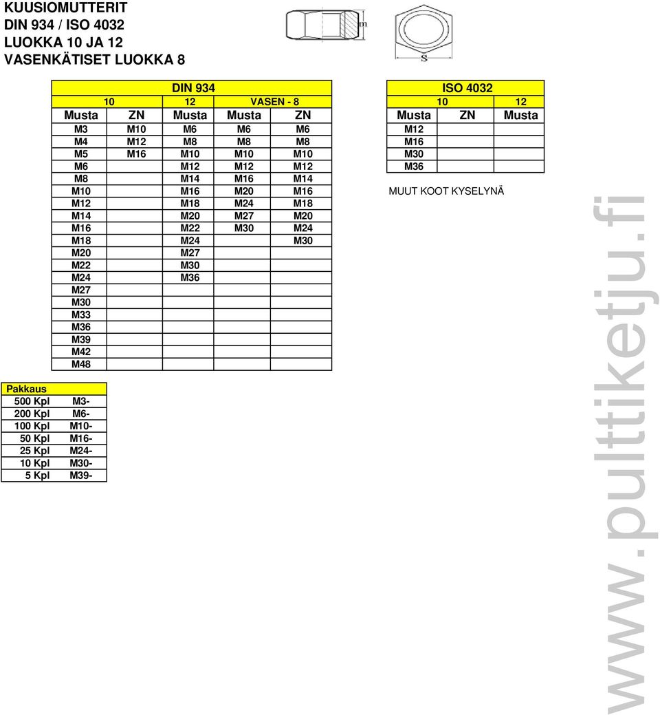 Kpl - 5 Kpl M39- DIN 934 ISO 4032 10 12 VASEN - 8 10 12 Musta Musta