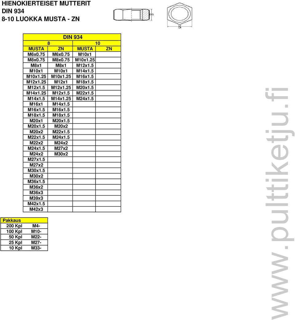 5 x1.5 x1.25 x1.5 M14x1.25 x1.5 M22x1.5 M14x1.5 M14x1.25 x1.5 x1 M14x1.5 x1.5 x1.5 M18x1.5 M18x1.5 x1 x1.5 x1.5 x2 x2 M22x1.