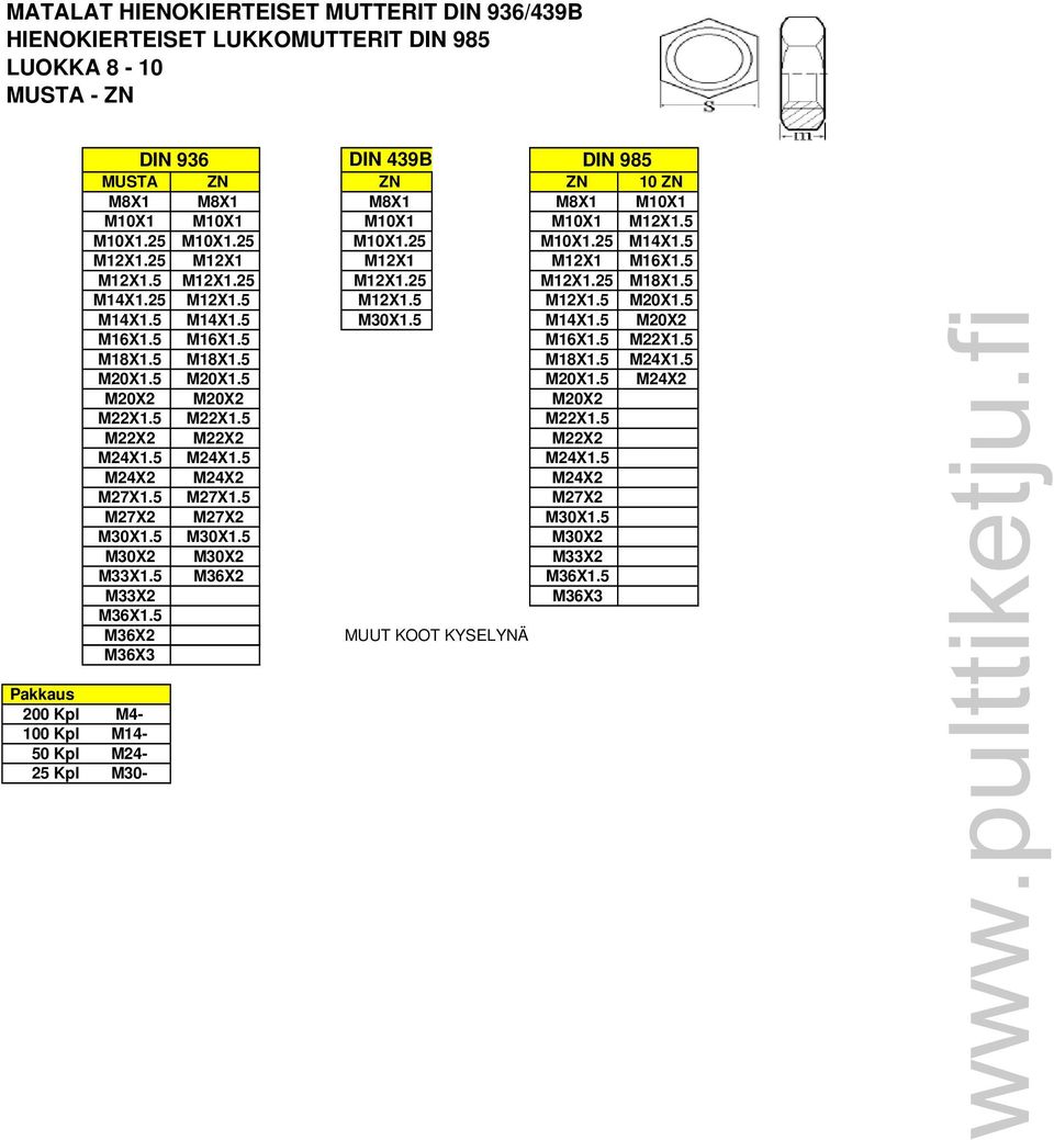 5 M14X1.25 X1.5 X1.5 X1.5 X1.5 M14X1.5 M14X1.5 X1.5 M14X1.5 X2 X1.5 X1.5 X1.5 M22X1.5 M18X1.5 M18X1.5 M18X1.5 X1.5 X1.5 X1.5 X1.5 X2 X2 X2 X2 M22X1.