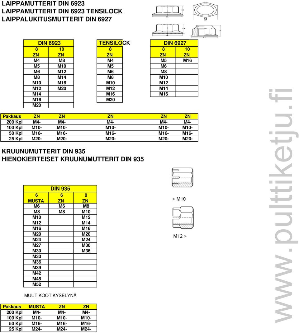 - - - 25 Kpl - - - - - KRUUNUMUTTERIT DIN 935 HIENOKIERTEISET KRUUNUMUTTERIT DIN 935 DIN 935 6