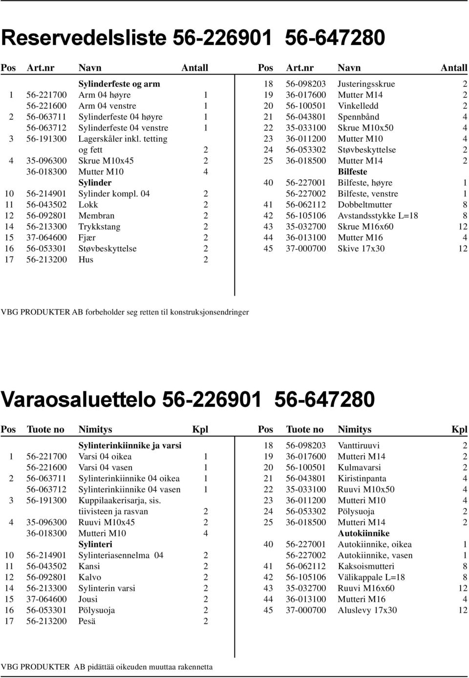 tetting og fett 2 4 35-096300 Skrue M10x45 2 36-018300 Mutter M10 4 Sylinder 10 56-214901 Sylinder kompl.