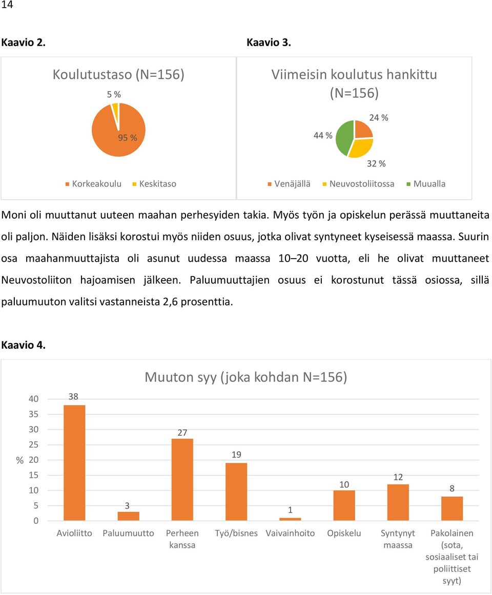 Myös työn ja opiskelun perässä muuttaneita oli paljon. Näiden lisäksi korostui myös niiden osuus, jotka olivat syntyneet kyseisessä maassa.