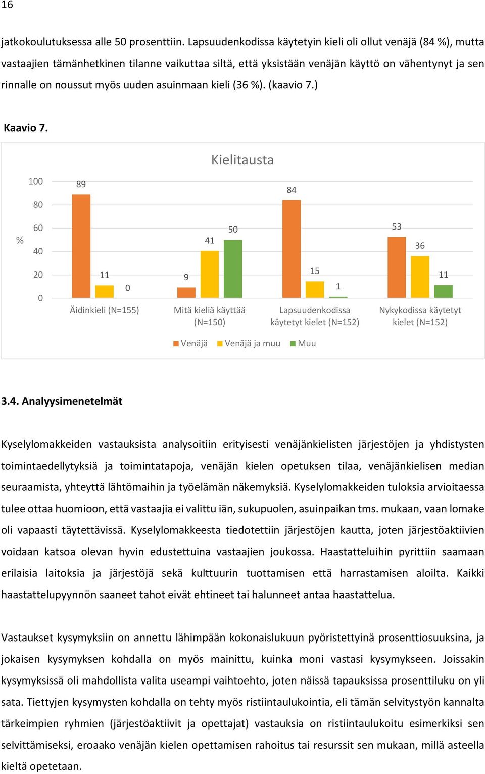 asuinmaan kieli (36 %). (kaavio 7.) Kaavio 7.