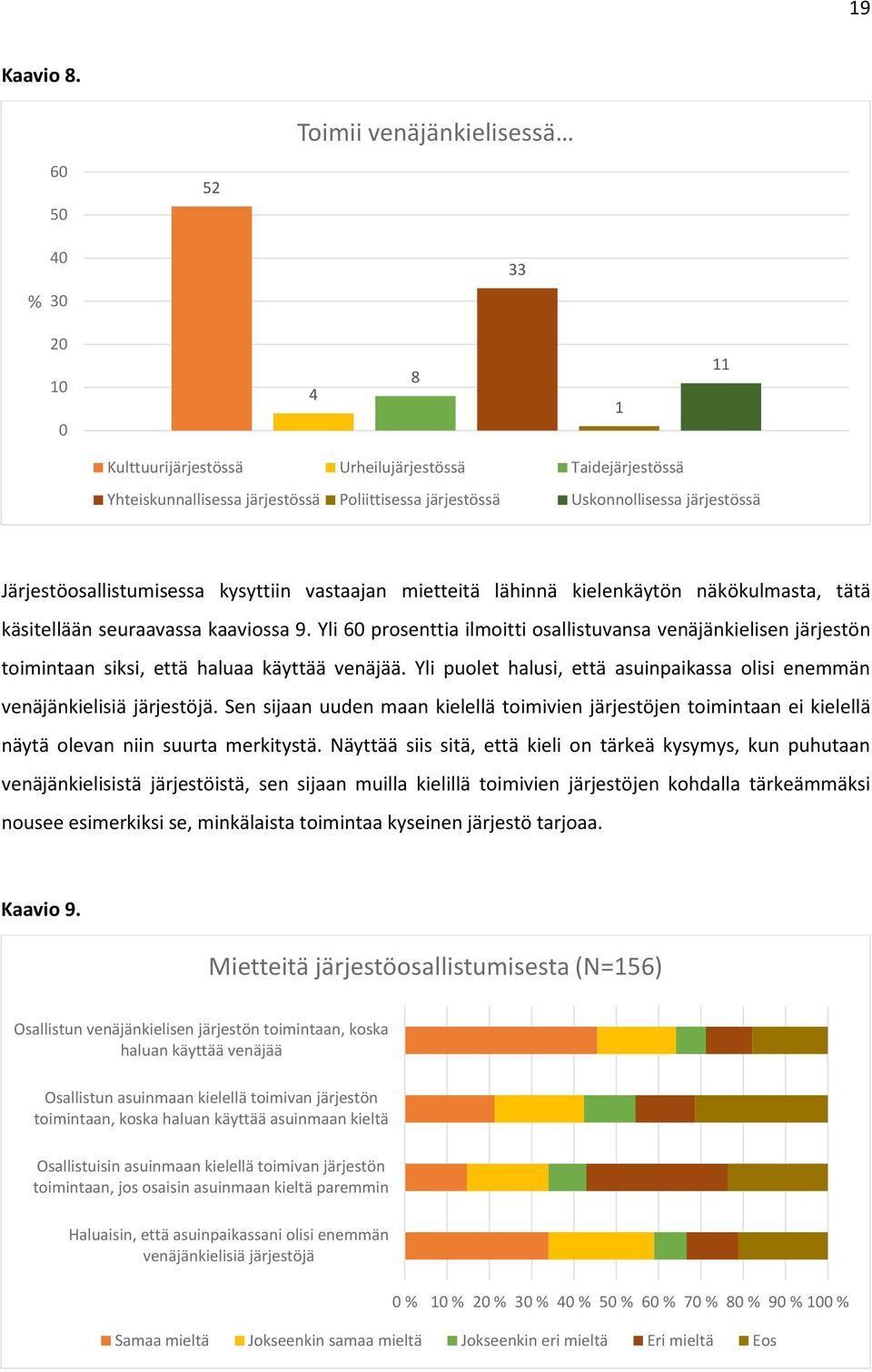 järjestössä Järjestöosallistumisessa kysyttiin vastaajan mietteitä lähinnä kielenkäytön näkökulmasta, tätä käsitellään seuraavassa kaaviossa 9.