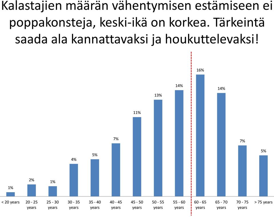 Tärkeintä saada ala kannattavaksi ja houkuttelevaksi!