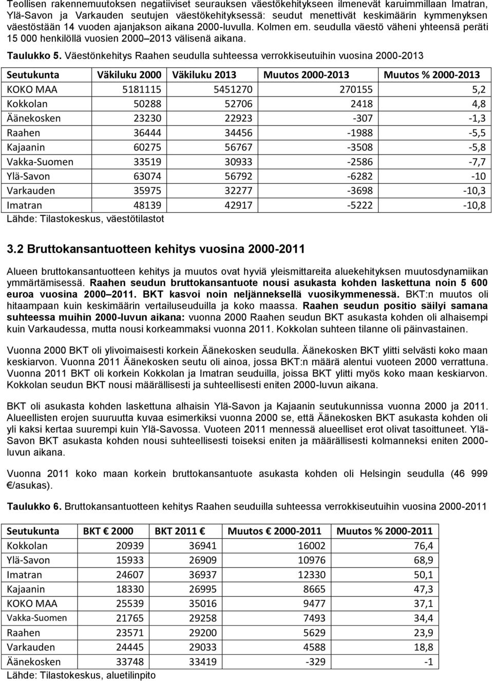 Väestönkehitys Raahen seudulla suhteessa verrokkiseutuihin vuosina 2000-2013 Seutukunta Väkiluku 2000 Väkiluku 2013 Muutos 2000-2013 Muutos % 2000-2013 KOKO MAA 5181115 5451270 270155 5,2 Kokkolan