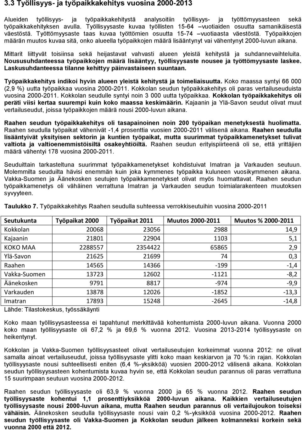 Työpaikkojen määrän muutos kuvaa sitä, onko alueella työpaikkojen määrä lisääntynyt vai vähentynyt 2000-luvun aikana.