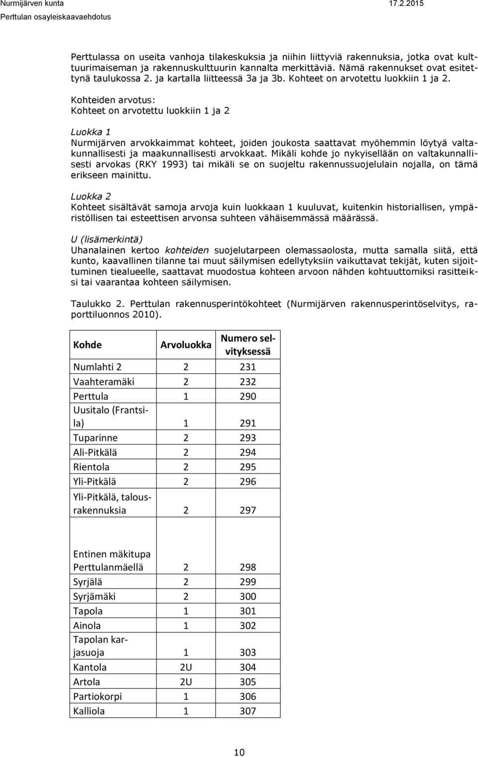 Kohteiden arvotus: Kohteet on arvotettu luokkiin 1 ja 2 Luokka 1 Nurmijärven arvokkaimmat kohteet, joiden joukosta saattavat myöhemmin löytyä valtakunnallisesti ja maakunnallisesti arvokkaat.