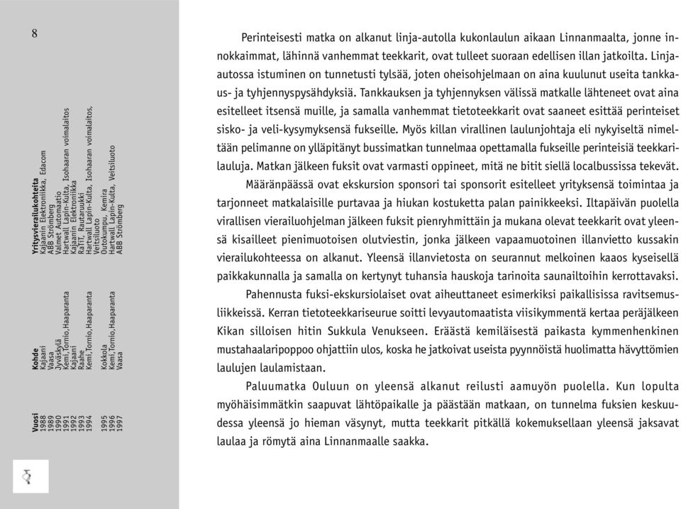 Kemi,Tornio,Haaparanta Hartwall Lapin-Kulta, Veitsiluoto 1997 Vaasa ABB Strömberg 8 Perinteisesti matka on alkanut linja-autolla kukonlaulun aikaan Linnanmaalta, jonne innokkaimmat, lähinnä vanhemmat