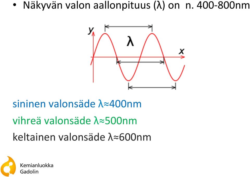 valonsäde λ 400nm vihreä