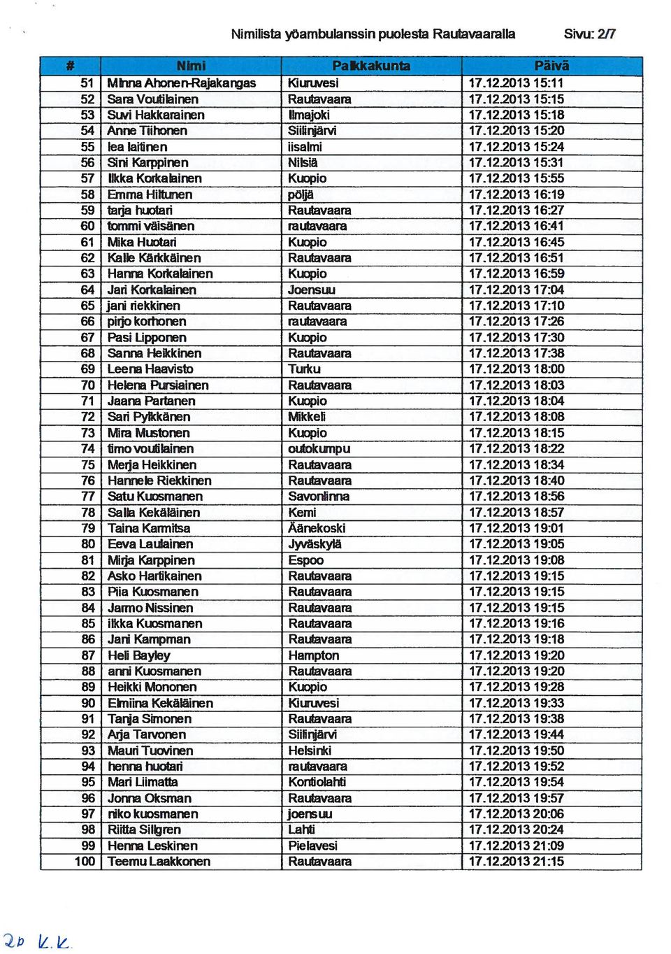 122013 15:55 58 Emma Hiltunen pö 1712.2013 16:19 59 tarja huotaij Rautavaara 17.12.2013 16:27 60 tommiväisänen rwiavaara 17122013 16:41 61 Mika Huotaii Kuopio 17.