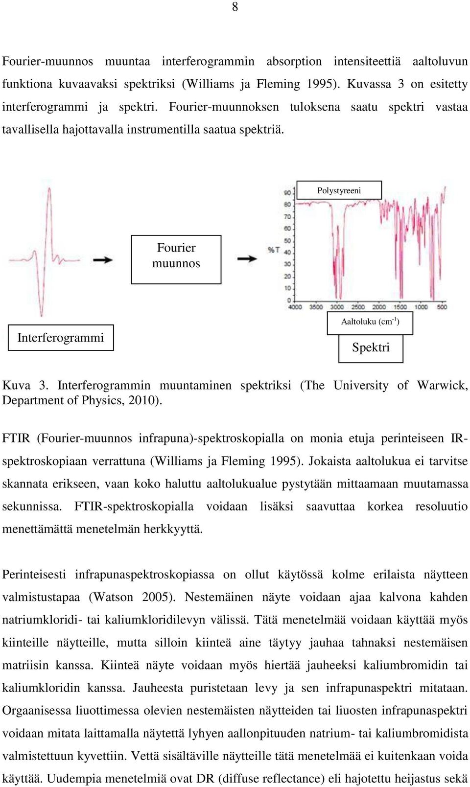 Interferogrammin muuntaminen spektriksi (The University of Warwick, Department of Physics, 2010).