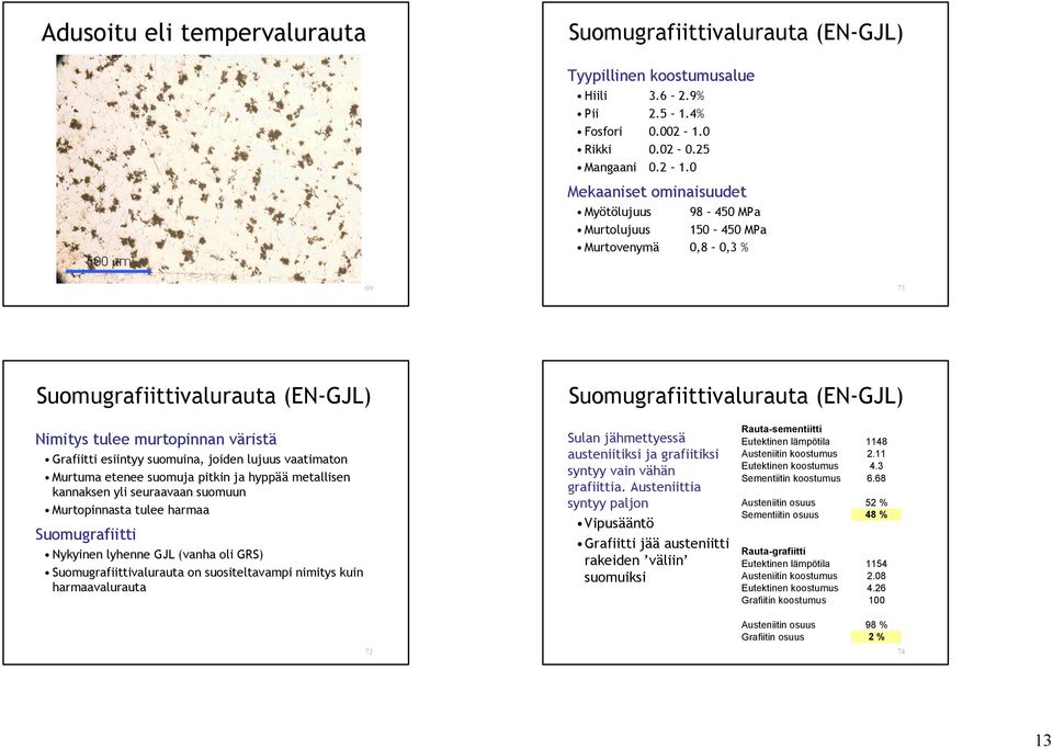 0 Mekaaniset ominaisuudet Myötölujuus 98 450 MPa Murtolujuus 150 450 MPa Murtovenymä 0,8 0,3 % 69 73 Suomugrafiittivalurauta (EN-GJL) Suomugrafiittivalurauta (EN-GJL) Nimitys tulee murtopinnan