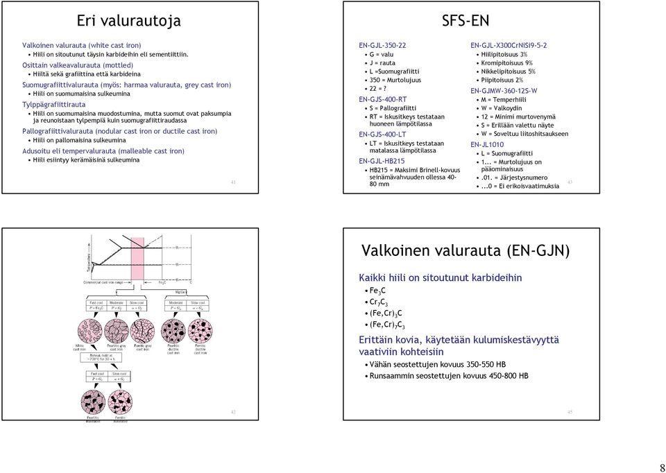 on suomumaisina muodostumina, mutta suomut ovat paksumpia ja reunoistaan tylpempiä kuin suomugrafiittiraudassa Pallografiittivalurauta (nodular cast iron or ductile cast iron) Hiili on pallomaisina