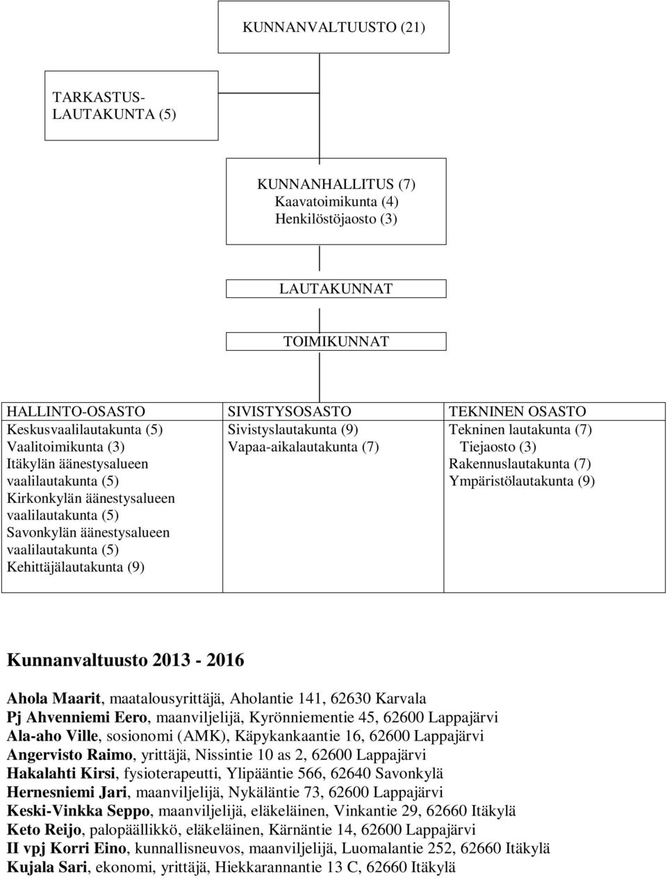 Sivistyslautakunta (9) Vapaa-aikalautakunta (7) Tekninen lautakunta (7) Tiejaosto (3) Rakennuslautakunta (7) Ympäristölautakunta (9) Kunnanvaltuusto 2013-2016 Ahola Maarit, maatalousyrittäjä,