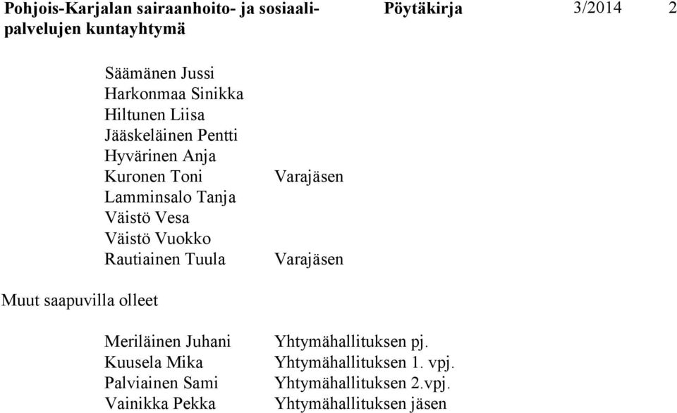 Varajäsen Varajäsen Muut saapuvilla olleet Meriläinen Juhani Kuusela Mika Palviainen Sami