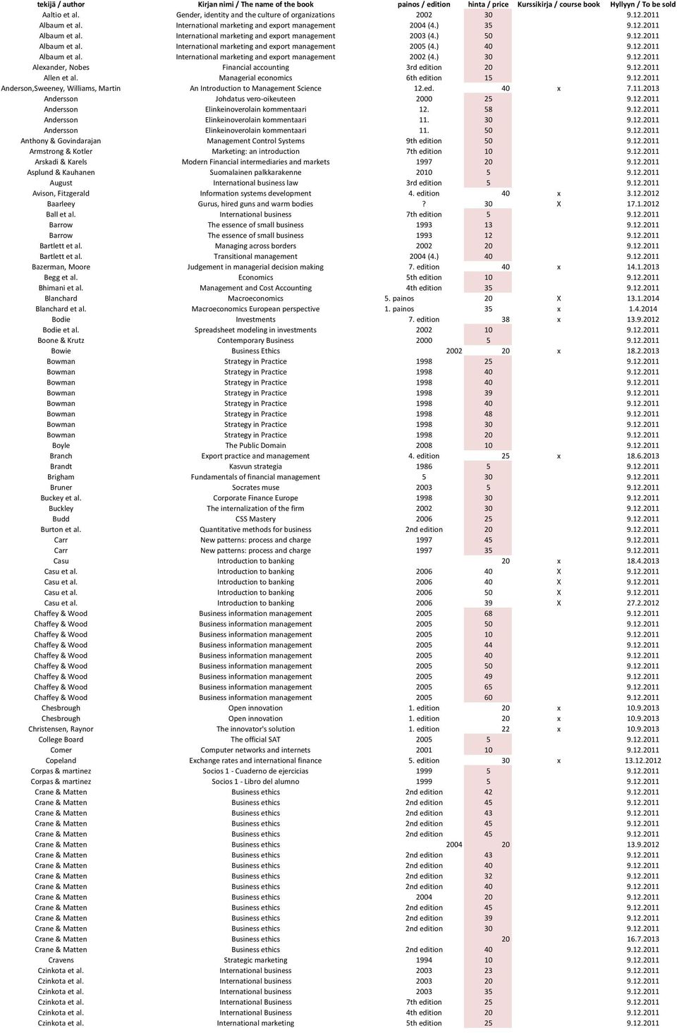 ) 50 9.12.2011 Albaum et al. International marketing and export management 2005 (4.) 40 9.12.2011 Albaum et al. International marketing and export management 2002 (4.) 30 9.12.2011 Alexander, Nobes Financial accounting 3rd edition 20 9.