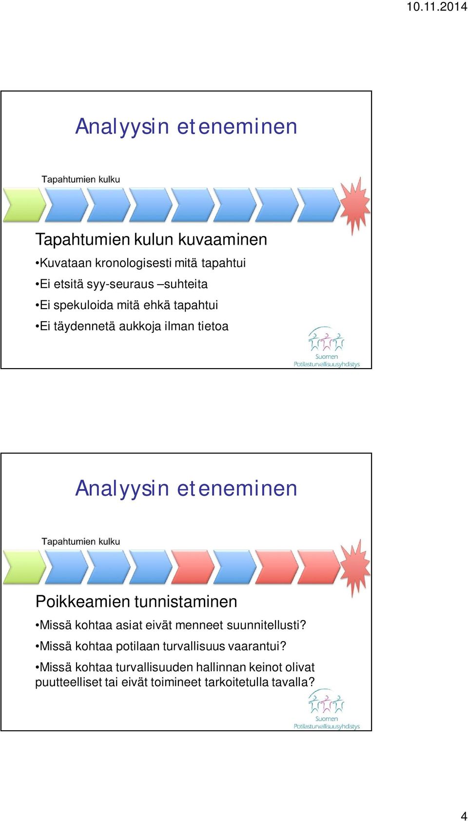 tunnistaminen Missä kohtaa asiat eivät menneet suunnitellusti? Missä kohtaa potilaan turvallisuus vaarantui?