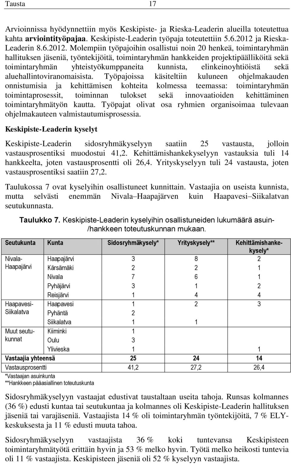 Molempiin työpajoihin osallistui noin 20 henkeä, toimintaryhmän hallituksen jäseniä, työntekijöitä, toimintaryhmän hankkeiden projektipäälliköitä sekä toimintaryhmän yhteistyökumppaneita kunnista,