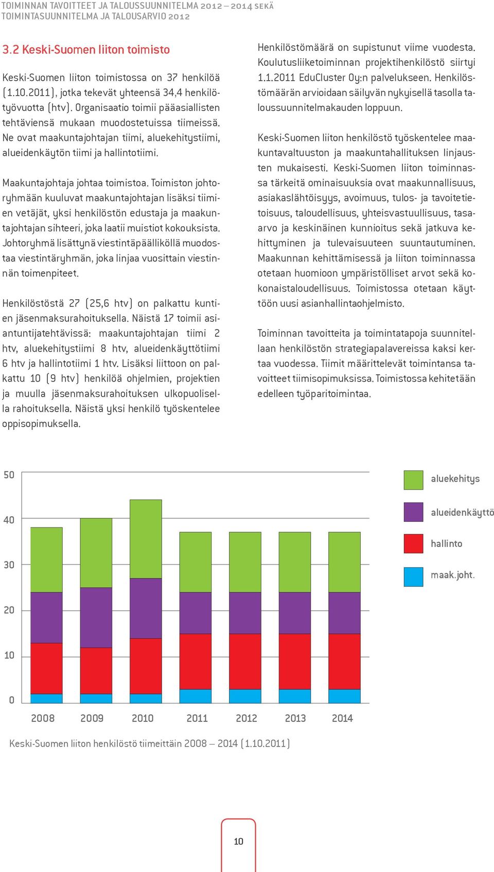 Ne ovat maakuntajohtajan tiimi, aluekehitystiimi, alueiden käytön tiimi ja hallintotiimi. Maakuntajohtaja johtaa toimistoa.