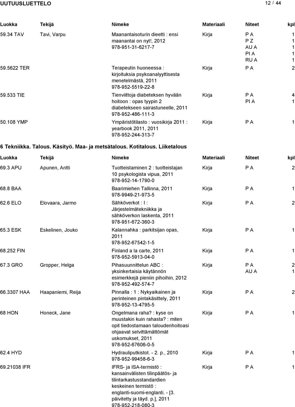 Käsityö. Maa- ja metsätalous. Kotitalous. Liiketalous 69. APU Apunen, Antti Tuotteistaminen : tuotteistajan 0 psykologista vipua, 0 978-95-4-790-0 68.8 BAA Baarimiehen Tallinna, 0 978-9949--97-5 6.