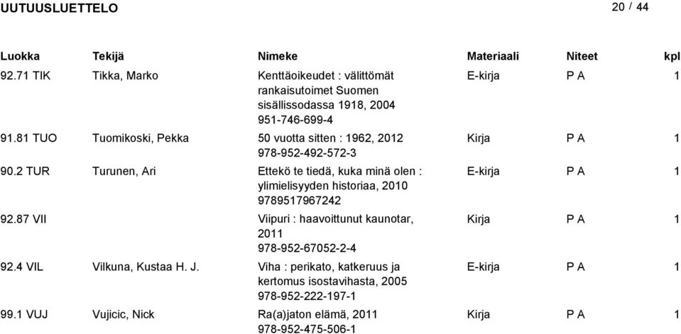 TUR Turunen, Ari Ettekö te tiedä, kuka minä olen : ylimielisyyden historiaa, 00 9789579674 9.