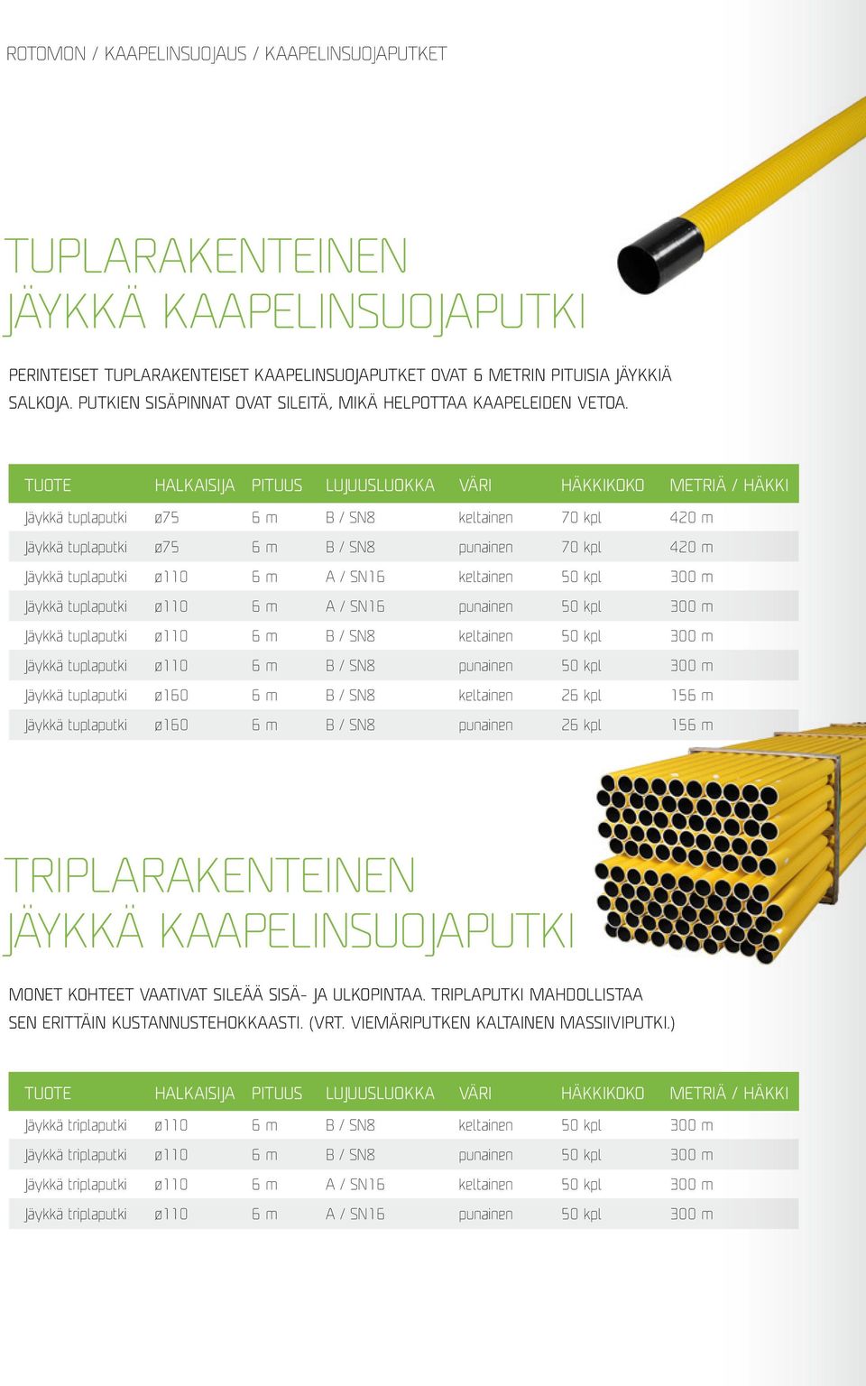 TUOTE HALKAISIJA PITUUS LUJUUSLUOKKA VÄRI HÄKKIKOKO METRIÄ / HÄKKI Jäykkä tuplaputki ø75 6 m B / SN8 keltainen 70 kpl 420 m Jäykkä tuplaputki ø75 6 m B / SN8 punainen 70 kpl 420 m Jäykkä tuplaputki