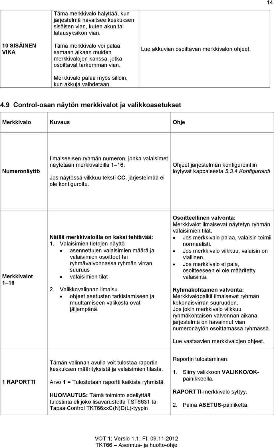 4.9 Control-osan näytön merkkivalot ja valikkoasetukset Merkkivalo Kuvaus Ohje Numeronäyttö Ilmaisee sen ryhmän numeron, jonka valaisimet näytetään merkkivaloilla 1 16.