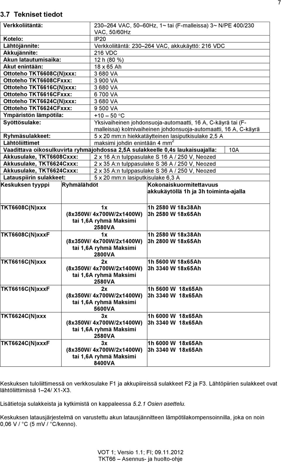 Ottoteho TKT6624C(N)xxx: 3 680 VA Ottoteho TKT6624CFxxx: 9 500 VA Ympäristön lämpötila: +10 50 C Syöttösulake: Yksivaiheinen johdonsuoja-automaatti, 16 A, C-käyrä tai (Fmalleissa) kolmivaiheinen