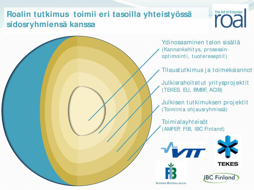 toimeksiannot Julkisrahoitetut yritysprojektit (TEKES, EU, BMBF, ACIB) Julkisen