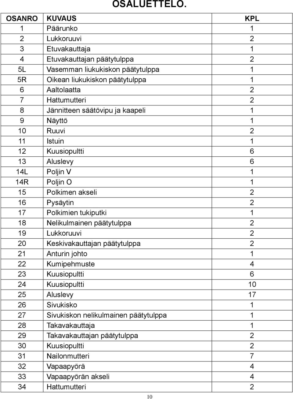 Hattumutteri 2 8 Jännitteen säätövipu ja kaapeli 1 9 Näyttö 1 10 Ruuvi 2 11 Istuin 1 12 Kuusiopultti 6 13 Aluslevy 6 14L Poljin V 1 14R Poljin O 1 15 Polkimen akseli 2 16 Pysäytin 2 17 Polkimien