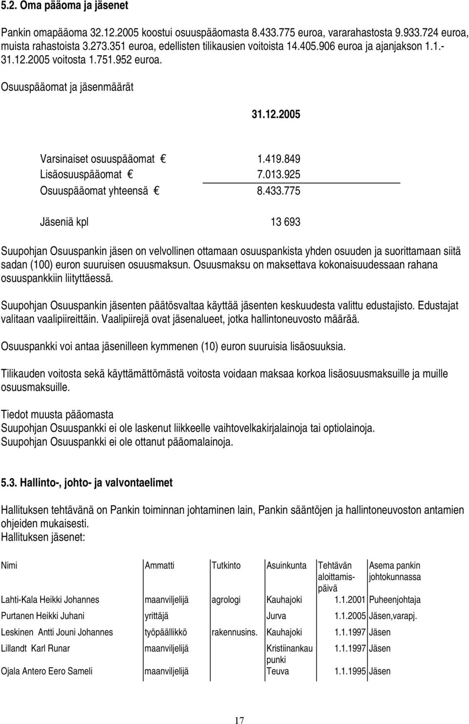 775 Jäseniä kpl 13 693 Suupohjan Osuuspankin jäsen on velvollinen ottamaan osuuspankista yhden osuuden ja suorittamaan siitä sadan (100) euron suuruisen osuusmaksun.