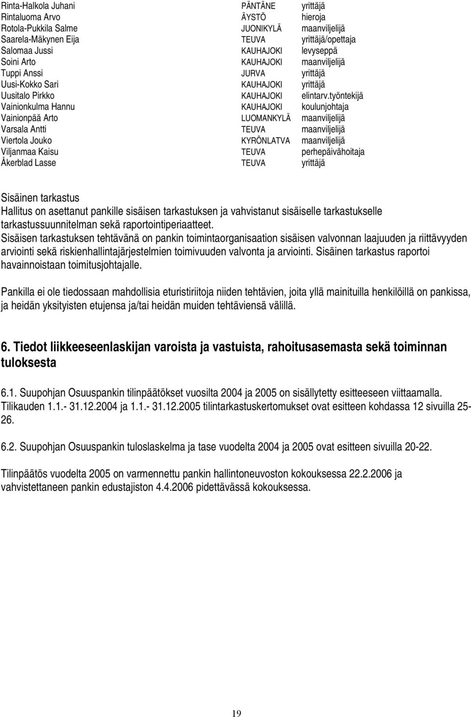 työntekijä Vainionkulma Hannu KAUHAJOKI koulunjohtaja Vainionpää Arto LUOMANKYLÄ maanviljelijä Varsala Antti TEUVA maanviljelijä Viertola Jouko KYRÖNLATVA maanviljelijä Viljanmaa Kaisu TEUVA