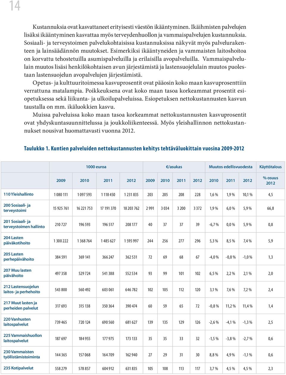 Esimerkiksi ikääntyneiden ja vammaisten laitoshoitoa on korvattu tehostetuilla asumispalveluilla ja erilaisilla avopalveluilla.