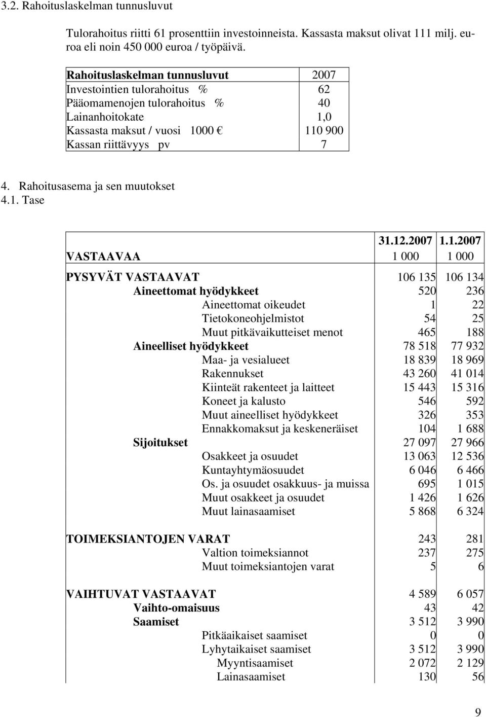 Rahoitusasema ja sen muutokset 4.1.