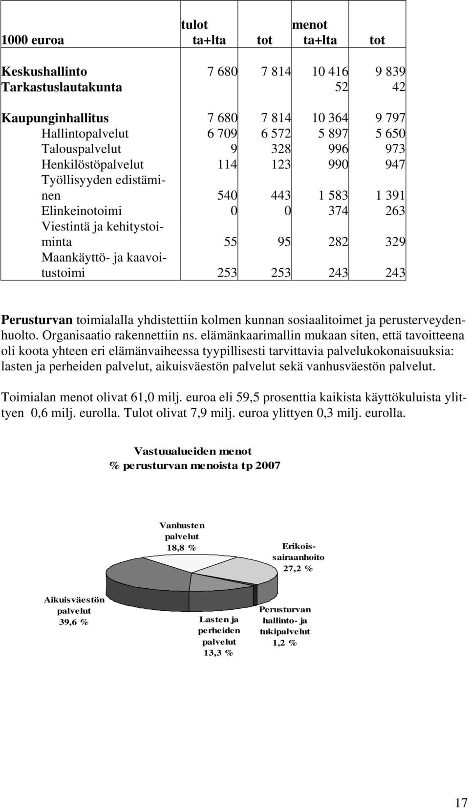 kaavoitustoimi 253 253 243 243 Perusturvan toimialalla yhdistettiin kolmen kunnan sosiaalitoimet ja perusterveydenhuolto. Organisaatio rakennettiin ns.