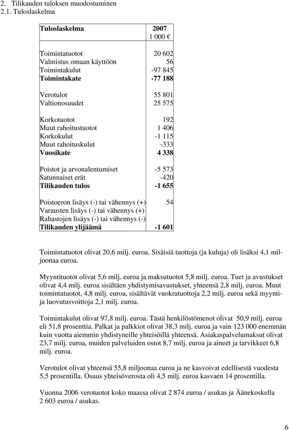 rahoitustuotot 1 406 Korkokulut -1 115 Muut rahoituskulut -333 Vuosikate 4 338 Poistot ja arvonalentumiset -5 573 Satunnaiset erät -420 Tilikauden tulos -1 655 Poistoeron lisäys (-) tai vähennys (+)