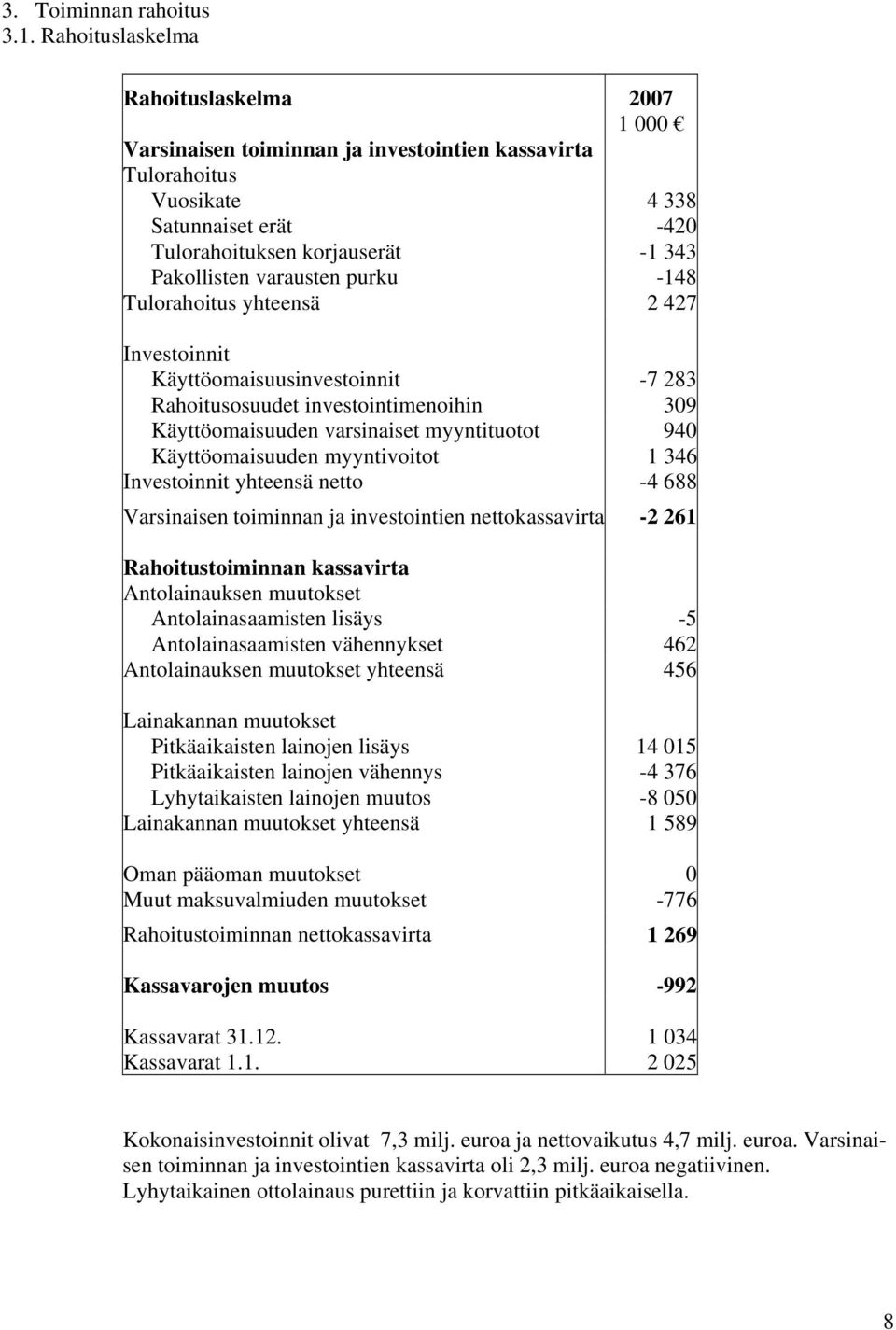 varausten purku -148 Tulorahoitus yhteensä 2 427 Investoinnit Käyttöomaisuusinvestoinnit -7 283 Rahoitusosuudet investointimenoihin 309 Käyttöomaisuuden varsinaiset myyntituotot 940 Käyttöomaisuuden