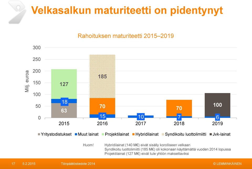 Syndikoitu luottolimiitti Jvk-lainat Huom!