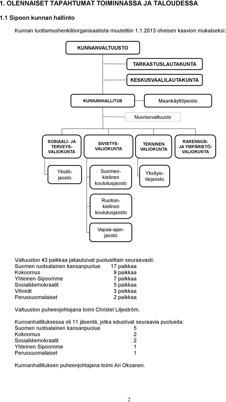 Suomenkielinen koulutusjaosto Yksityistiejaosto Ruotsinkielinen koulutusjaosto Vapaa-ajanjaosto Valtuuston 43 paikkaa jakautuivat puolueittain seuraavasti: Suomen ruotsalainen kansanpuolue 17 paikkaa