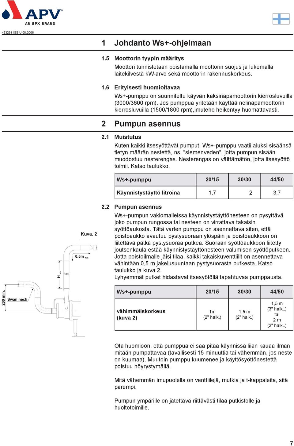 1 M uistutus Kuten kaikki itsesyöttävät pumput, Ws+pumppu vaatii aluksi sisäänsä tietyn määrän nestettä, ns. "siemenveden", jotta pumpun sisään muodostuu nesterengas.