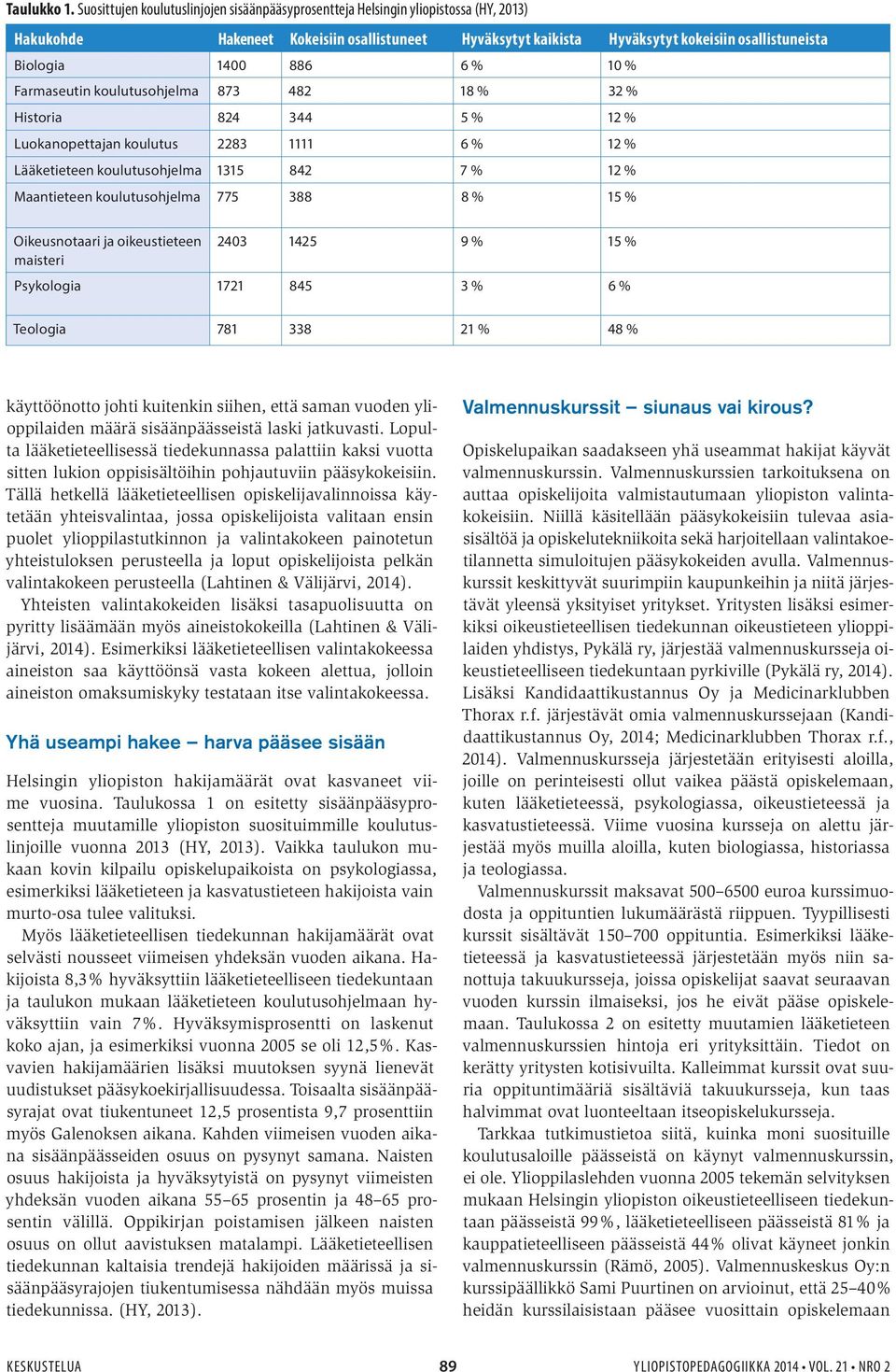 886 6 % 10 % Farmaseutin koulutusohjelma 873 482 18 % 32 % Historia 824 344 5 % 12 % Luokanopettajan koulutus 2283 1111 6 % 12 % Lääketieteen koulutusohjelma 1315 842 7 % 12 % Maantieteen