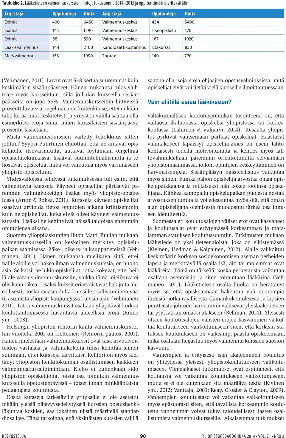 145 1590 Valmennuskeskus Itseopiskelu 470 Eximia 58 590 Valmennuskeskus 167 1920 Lääkisvalmennus 144 2100 Kandidaattikustannus Etäkurssi 850 Mafyvalmennus 153 1990 Thorax 140 770 (Vehmanen, 2011).