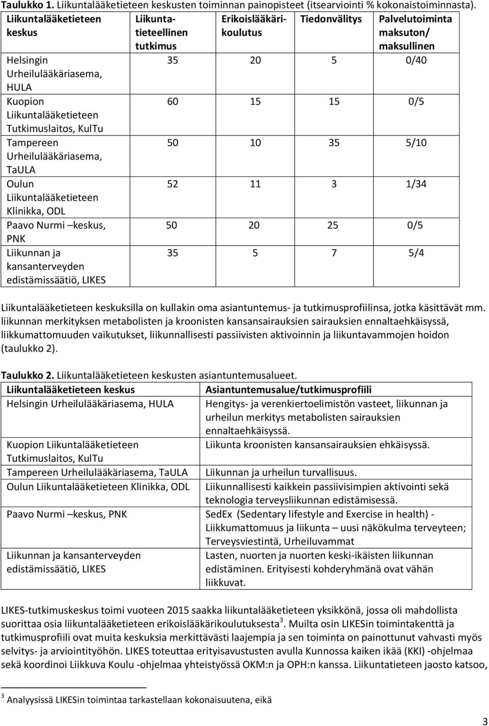 Tampereen Urheilulääkäriasema, TaULA Oulun Liikuntalääketieteen Klinikka, ODL Paavo Nurmi keskus, PNK Liikunnan ja kansanterveyden edistämissäätiö, LIKES tutkimus maksullinen 35 20 5 0/40 60 15 15